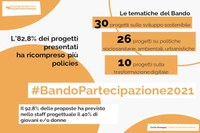 #BandoPartecipazione2021