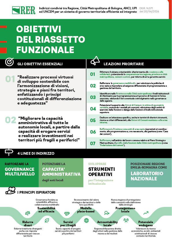 Scopri gli obiettivi 