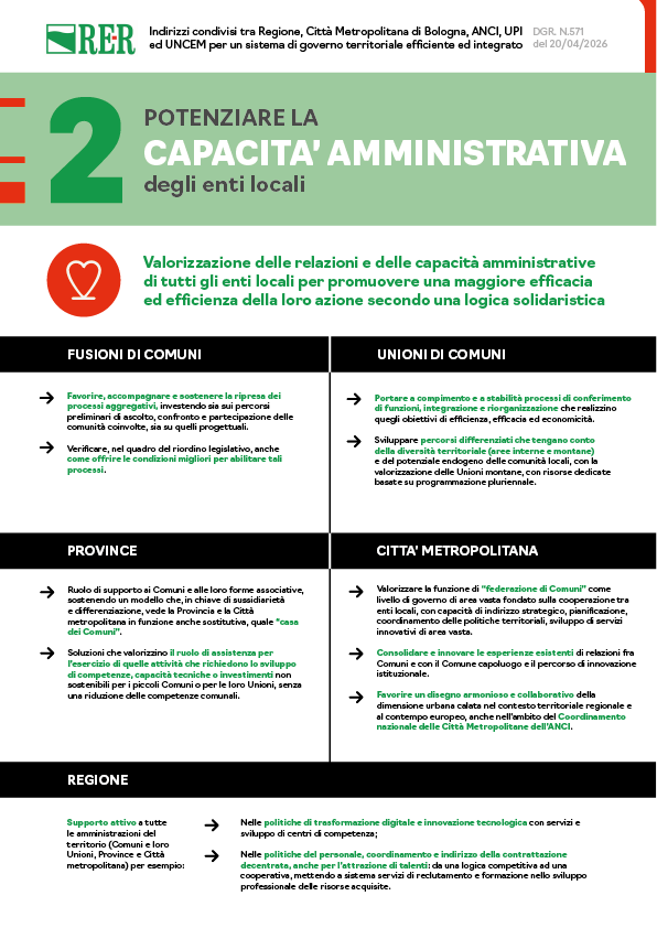 Migliorare l'organizzazione e i servizi